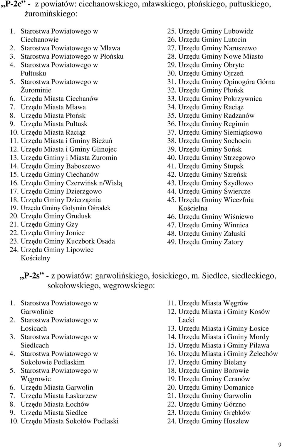 Urzędu Miasta i Gminy Bieżuń 12. Urzędu Miasta i Gminy Glinojec 13. Urzędu Gminy i Miasta Żuromin 14. Urzędu Gminy Baboszewo 15. Urzędu Gminy Ciechanów 16. Urzędu Gminy Czerwińsk n/wisłą 17.