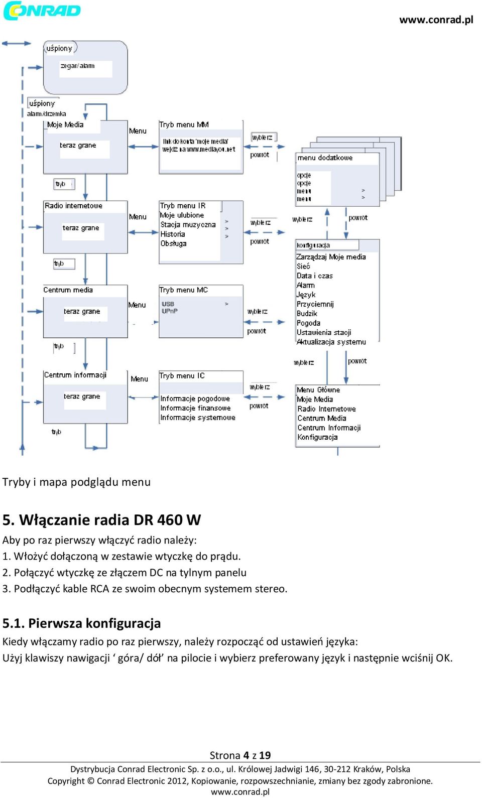 Podłączyć kable RCA ze swoim obecnym systemem stereo. 5.1.