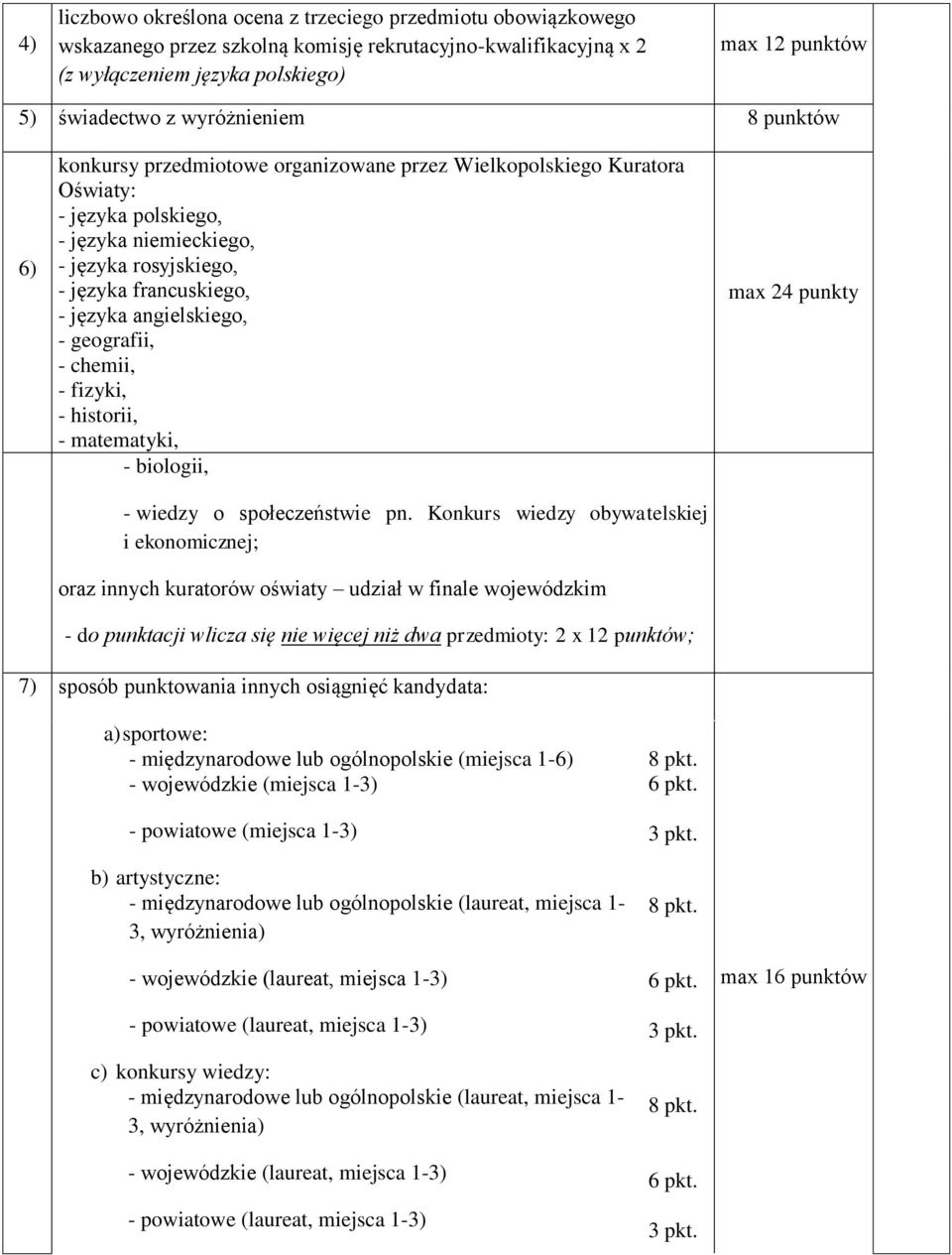 angielskiego, - geografii, - chemii, - fizyki, - historii, - matematyki, - biologii, - wiedzy o społeczeństwie pn.