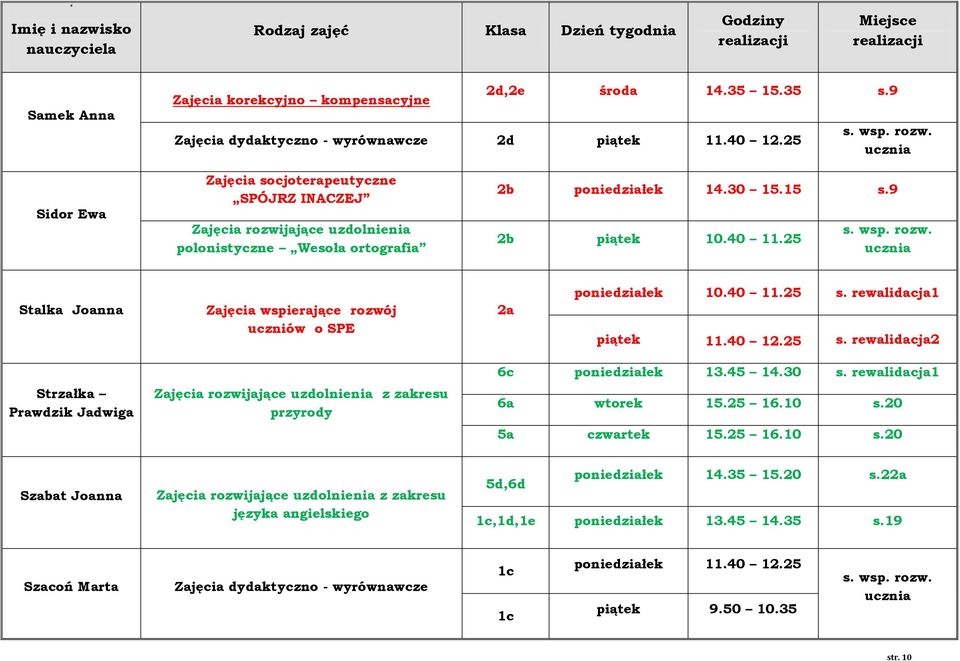 25 Stalka Joanna 2a 10.40 11.25 s. rewalidacja1 piątek 11.40 12.25 s. rewalidacja2 Strzałka Prawdzik Jadwiga z zakresu przyrody 6c 13.45 14.30 s.