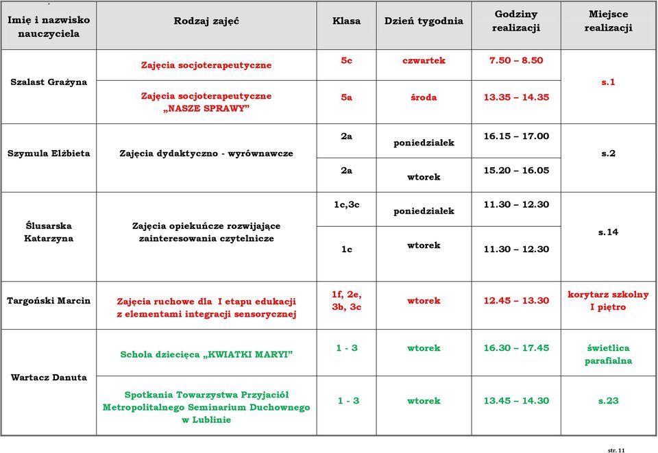 14 Targoński Marcin Zajęcia ruchowe dla I etapu edukacji z elementami integracji sensorycznej 1f, 2e, 3b, 3c wtorek 12.45 13.