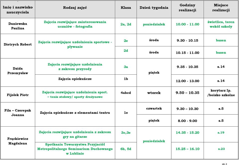 tenis stołowy/ sporty drużynowe 4abcd wtorek 9.50 10.35 korytarz Ip. /boisko szkolne Fila Czerepak Joanna Zajęcia opiekuńcze z elementami teatru 1e czwartek 9.30 10.30 s.