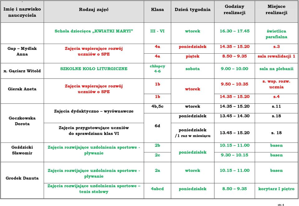 00 sala na plebanii Gierak Aneta Goczkowska Dorota Goździcki Sławomir Zajęcia przygotowujące uczniów do sprawdzianu klas VI sportowe - pływanie 1b wtorek 9.50 10.