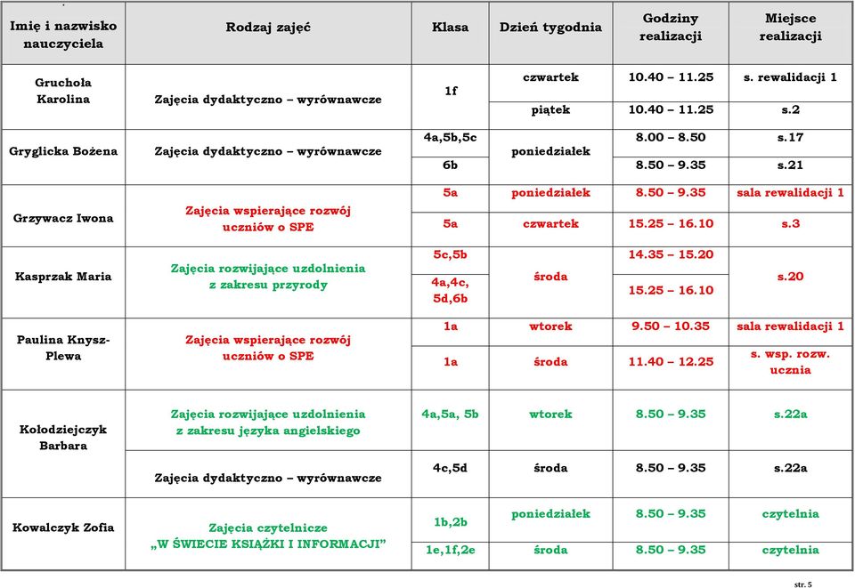 50 10.35 sala rewalidacji 1 1a środa 11.40 12.25 Kołodziejczyk Barbara z zakresu języka angielskiego 4a,5a, 5b wtorek 8.50 9.35 s.22a 4c,5d środa 8.50 9.35 s.22a Kowalczyk Zofia Zajęcia czytelnicze W ŚWIECIE KSIĄŻKI I INFORMACJI 1b,2b 8.