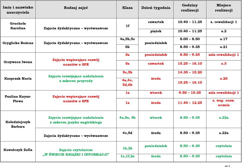 50 10.35 sala rewalidacji 1 1a środa 11.40 12.25 Kołodziejczyk Barbara z zakresu języka angielskiego 4a,5a, 5b wtorek 8.50 9.35 s.22a 4c,5d środa 8.50 9.35 s.22a Kowalczyk Zofia Zajęcia czytelnicze W ŚWIECIE KSIĄŻKI I INFORMACJI 1b,2b 8.