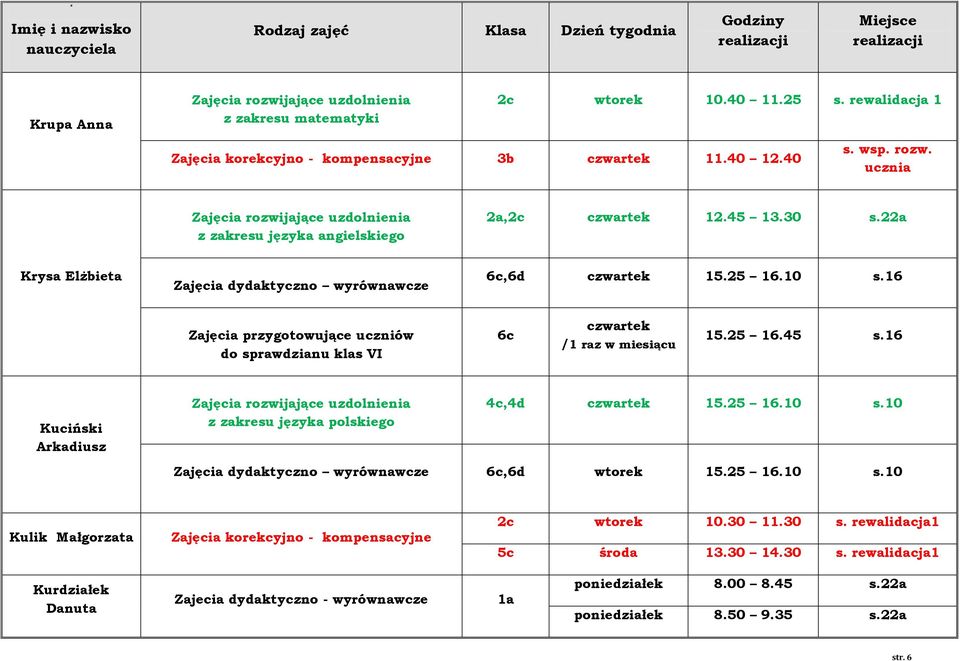 16 Zajęcia przygotowujące uczniów do sprawdzianu klas VI 6c czwartek /1 raz w miesiącu 15.25 16.45 s.16 Kuciński Arkadiusz z zakresu języka polskiego 4c,4d czwartek 15.