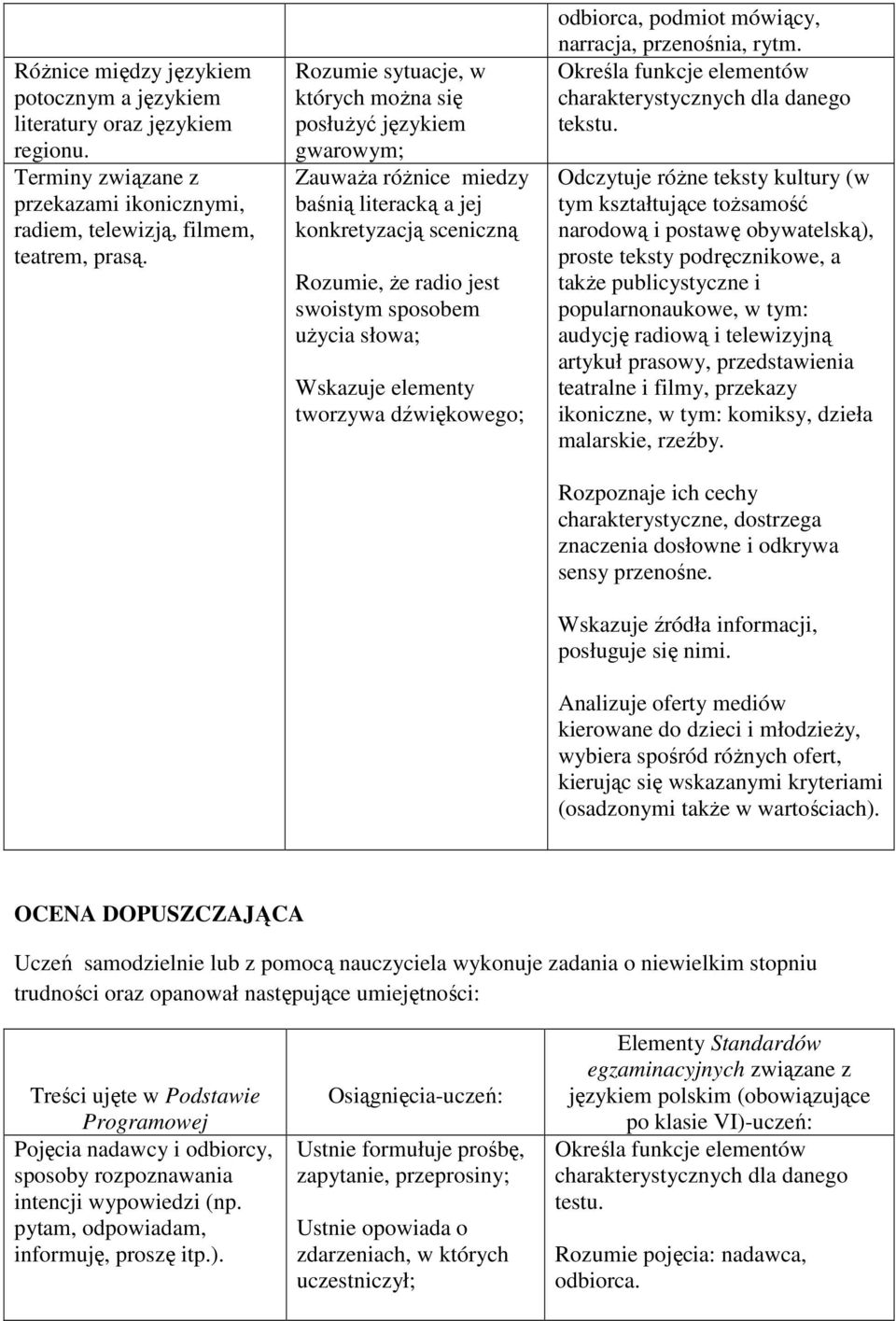 elementy tworzywa dźwiękowego; odbiorca, podmiot mówiący, narracja, przenośnia, rytm. charakterystycznych dla danego tekstu.