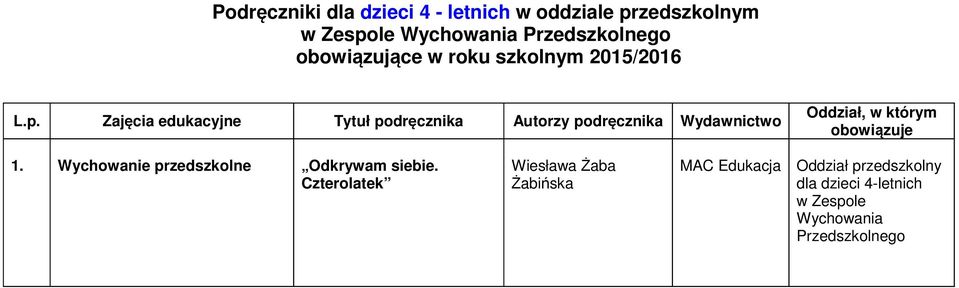 Zajęcia edukacyjne Tytuł podręcznika Autorzy podręcznika Oddział, w którym 1.