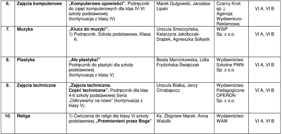 Plastyka Ale plastyka! Podręcznik do plastyki dla szkoły podstawowej (kontynuacja z klasy ) Beata Marcinkowska, Lidia Frydzińska-Świątczak Szkolne PWN I A, I B 9.