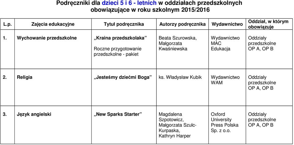 przedszkolne OP A, OP B 2. Religia Jesteśmy dziećmi Boga ks. Władysław Kubik Oddziały przedszkolne OP A, OP B 3.