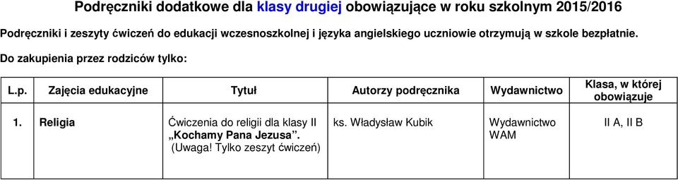 Do zakupienia przez rodziców tylko: L.p. Zajęcia edukacyjne Tytuł Autorzy podręcznika Klasa, w której 1.