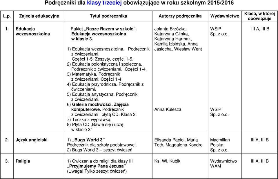 2) Edukacja polonistyczna i społeczna. Podręcznik z ćwiczeniami. Części 1-4. 3) Matematyka. Podręcznik z ćwiczeniami. Części 1-4. 4) Edukacja przyrodnicza. Podręcznik z ćwiczeniami. 5) Edukacja artystyczna.