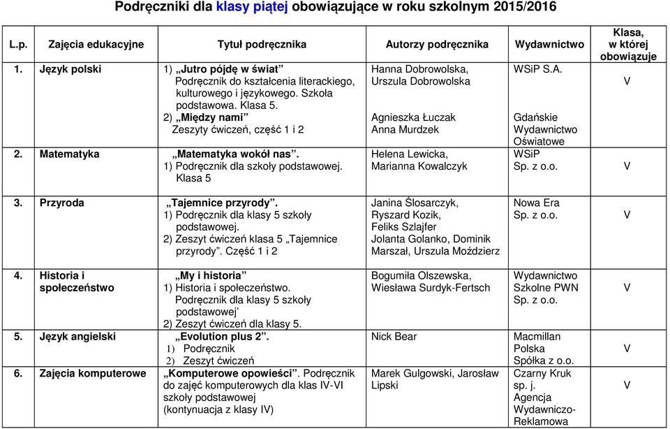Matematyka Matematyka wokół nas. 1) Podręcznik dla szkoły podstawowej. Klasa 5 Hanna Dobrowolska, Urszula Dobrowolska Agnieszka Łuczak Anna Murdzek Helena Lewicka, Marianna Kowalczyk S.A. Gdańskie Oświatowe Klasa, w której 3.