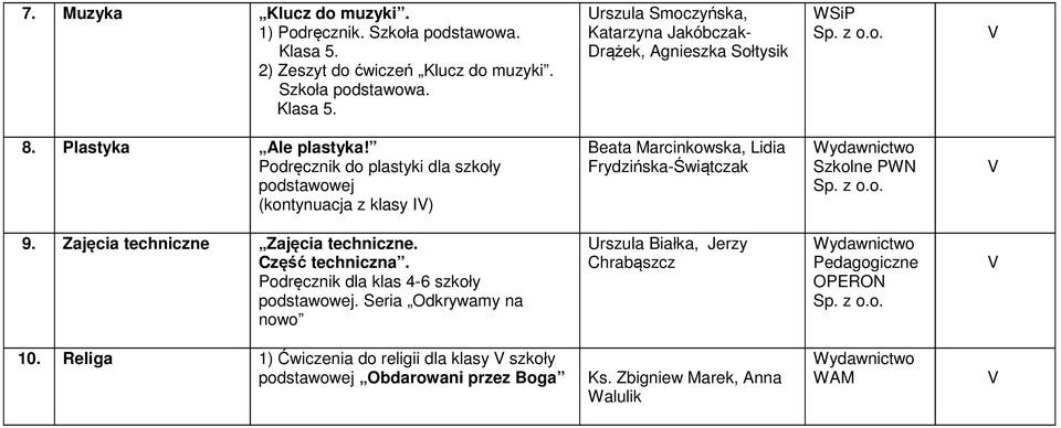Zajęcia techniczne Zajęcia techniczne. Część techniczna. Podręcznik dla klas 4-6 szkoły podstawowej.