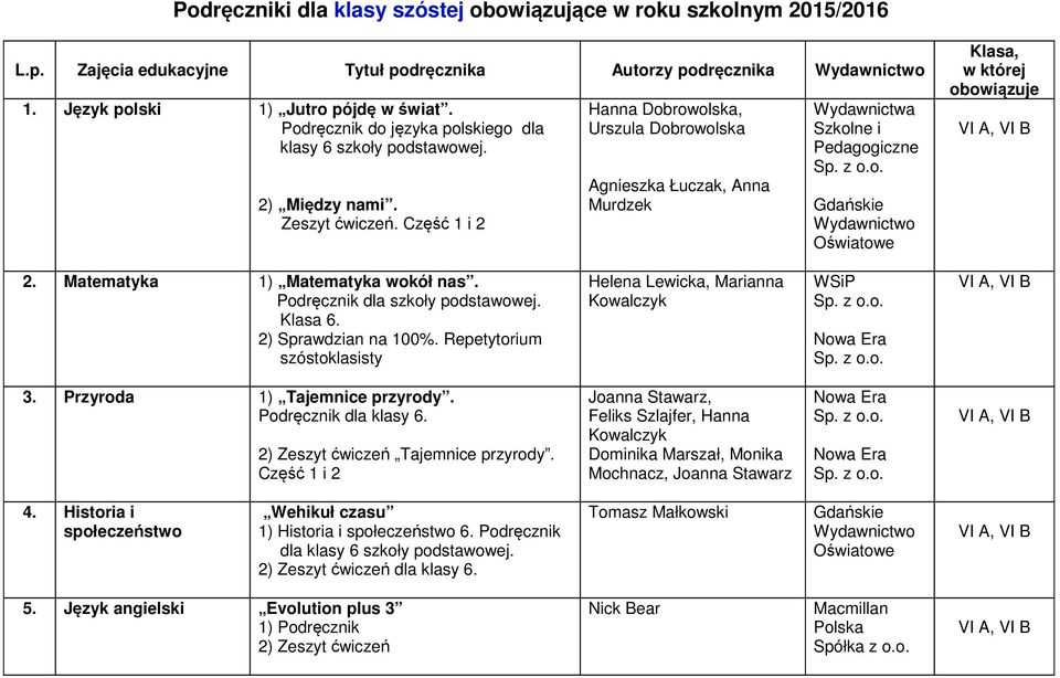 Część 1 i 2 Hanna Dobrowolska, Urszula Dobrowolska Agnieszka Łuczak, Anna Murdzek Wydawnictwa Szkolne i Pedagogiczne Gdańskie Oświatowe Klasa, w której I A, I B 2. Matematyka 1) Matematyka wokół nas.