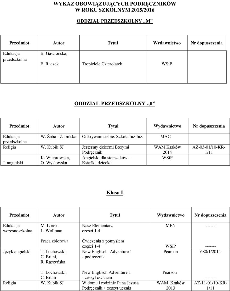 Wysłowska Książka dziecka AZ-03-01/10-KR- 1/11 Klasa I M. Lorek, L. Wollman Nasz Elementarz części 1-4 MEN ------ Praca zbiorowa T. Lochowski, C. Bruni, R.