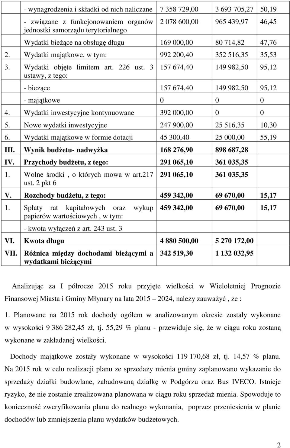 3 ustawy, z tego: 157 674,40 149 982,50 95,12 - bieŝące 157 674,40 149 982,50 95,12 - majątkowe 0 0 0 4. Wydatki inwestycyjne kontynuowane 392 000,00 0 0 5.
