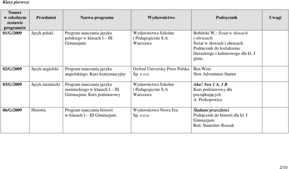 02/G/2009 Język angielski Program nauczania języka angielskiego. Kurs kontynuacyjny Oxford University Press Polska Sp. z o.o. Ben Wetz New Adventures Starter 03/G/2009 Język niemiecki Program nauczania języka niemieckiego w klasach I III.