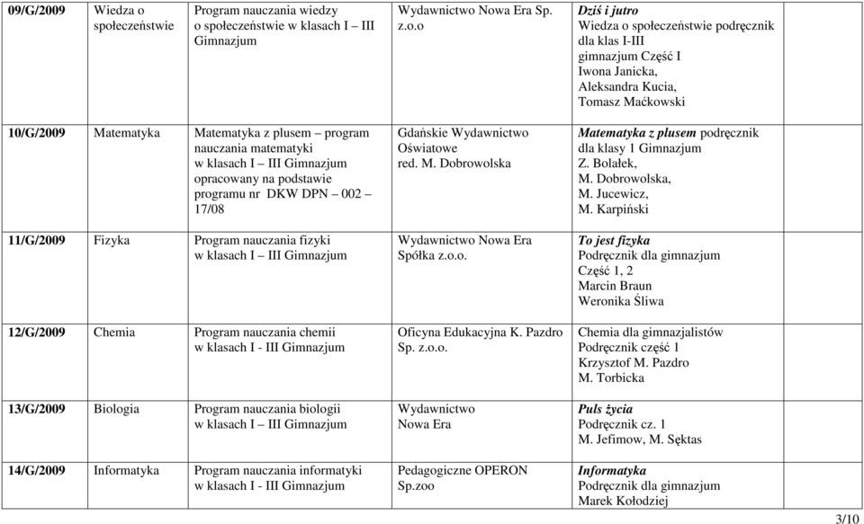 Tomasz Maćkowski 10/G/2009 Matematyka Matematyka z plusem program nauczania matematyki opracowany na podstawie programu nr DKW DPN 002 17/08 Gdańskie Wydawnictwo Oświatowe red. M. Dobrowolska Matematyka z plusem podręcznik dla klasy 1 Z.