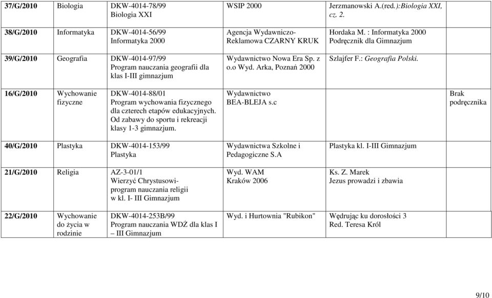 16/G/2010 fizyczne DKW-4014-88/01 Program wychowania fizycznego dla czterech etapów edukacyjnych. Od zabawy do sportu i rekreacji klasy 1-3 gimnazjum. Wydawnictwo BEA-BLEJA s.