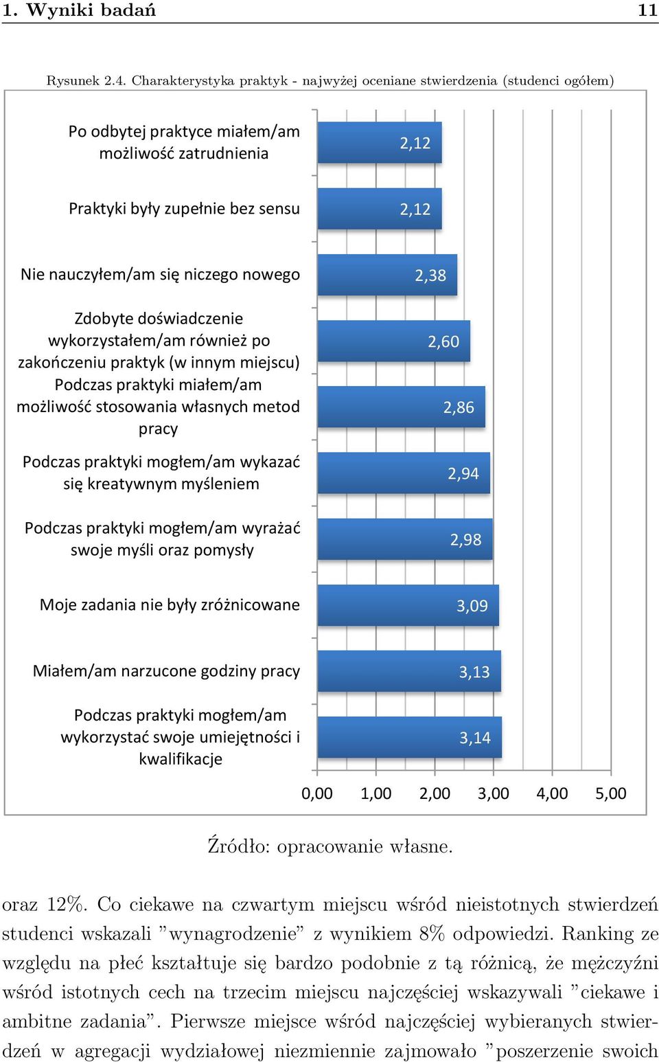 nowego Zdobyte doświadczenie wykorzystałem/am również po zakończeniu praktyk (w innym miejscu) Podczas praktyki miałem/am możliwość stosowania własnych metod pracy Podczas praktyki mogłem/am wykazać