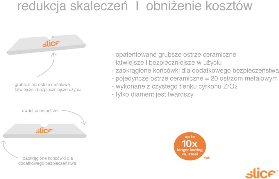 dodatkowego bezpieczeństwa - pojedyncze ostrze ceramiczne = 20 ostrzom metalowym - wykonane z czystego tlenku