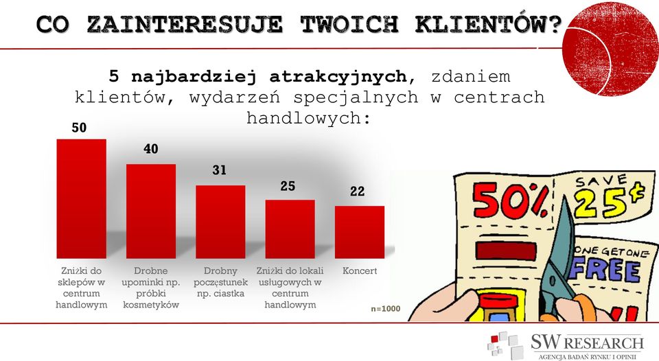 handlowym Drobne upominki np.