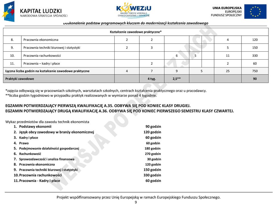 2,5** 90 *zajęcia odbywają się w pracowniach szkolnych, warsztatach szkolnych, centrach kształcenia praktycznego oraz u pracodawcy.