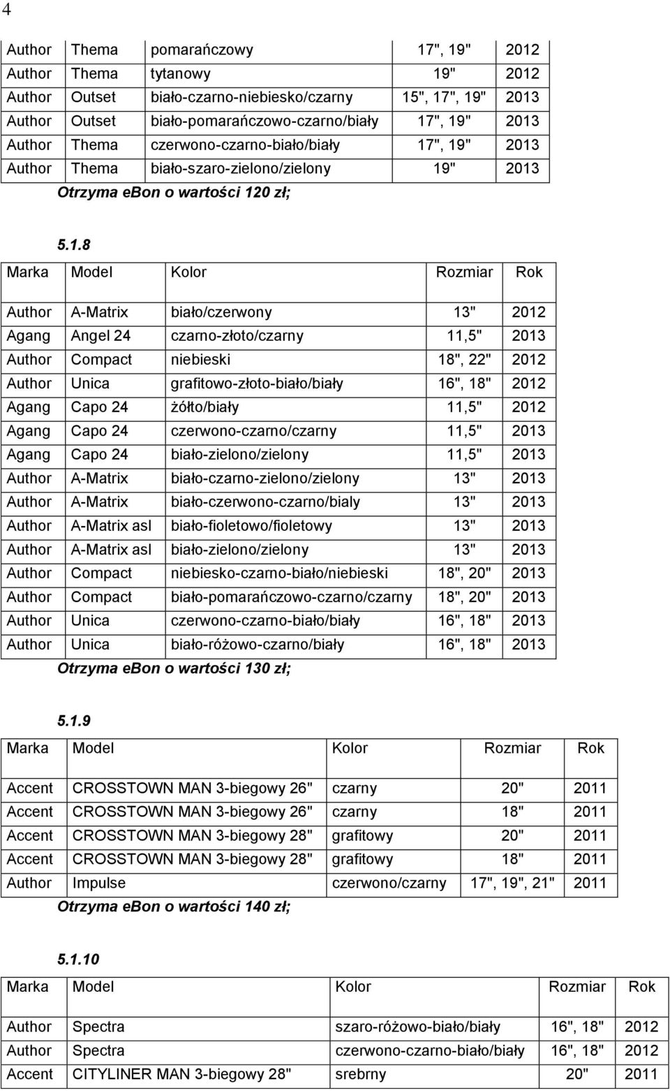 ", 19" 2013 Author Thema biało-szaro-zielono/zielony 19" 2013 Otrzyma ebon o wartości 120 zł; 5.1.8 Author A-Matrix biało/czerwony 13" 2012 Agang Angel 24 czarno-złoto/czarny 11,5" 2013 Author