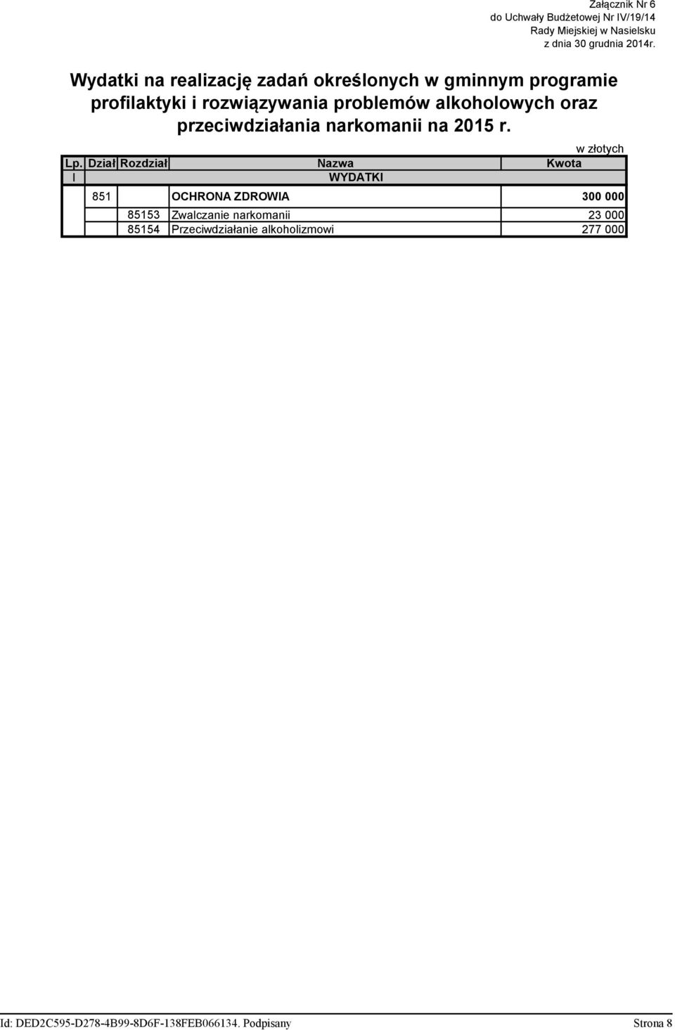 Dział Rozdział Nazwa Kwota I WYDATKI 851 OCHRONA ZDROWIA 300 000 85153 Zwalczanie narkomanii 23
