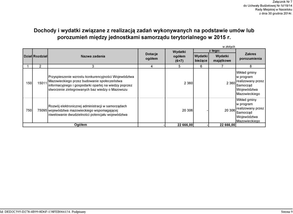 wiedzy poprzez stworzenie zintegrowanych baz wiedzy o Mazowszu Rozwój elektronicznej administracji w samorządach województwa mazowieckiego wspomagającej niwelowanie dwudzielności potencjału