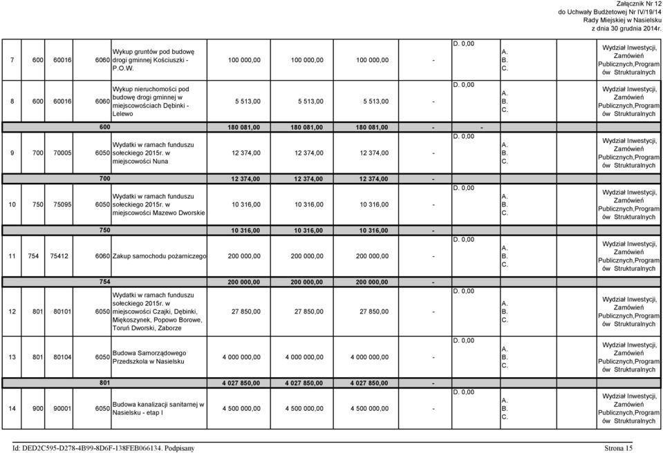 100 000,00 100 000,00 100 000,00-8 600 60016 6060 Wykup nieruchomości pod budowę drogi gminnej w miejscowościach Dębinki - Lelewo 5 513,00 5 513,00 5 513,00-600 9 700 70005 6050 Wydatki w ramach