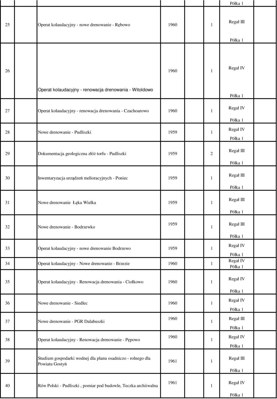 Wielka 959 Półka 32 Nowe drenowanie - Bodrzewko 959 Półka 33 Operat kolaudacyjny - nowe drenowanie Bodrzewo 959 34 Operat kolaudacyjny - Nowe drenowanie - Brzezie 960 35 Operat kolaudacyjny -