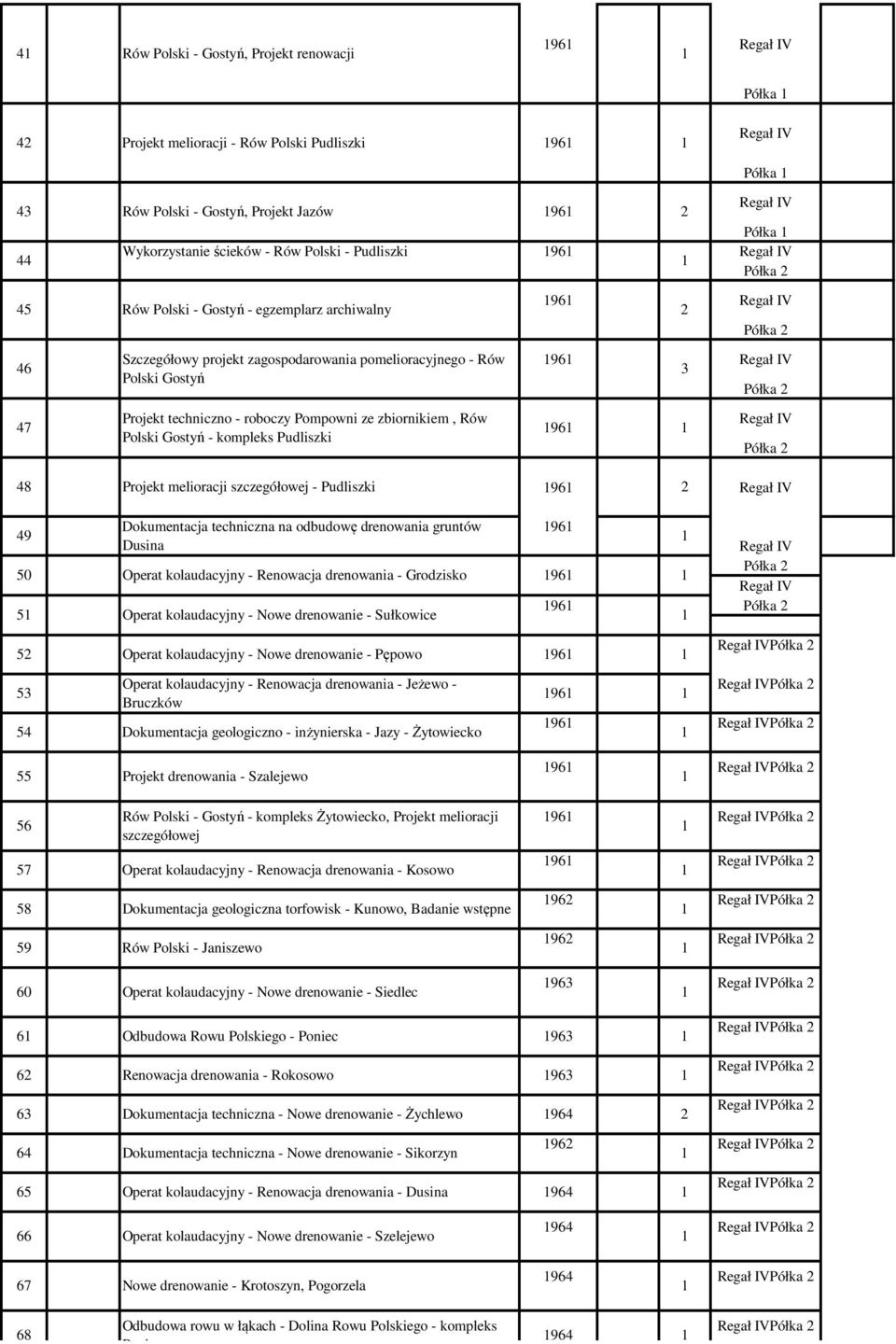 roboczy Pompowni ze zbiornikiem, Rów Polski Gostyń - kompleks Pudliszki 96 Półka 2 48 Projekt melioracji szczegółowej - Pudliszki 96 2 49 Dokumentacja techniczna na odbudowę drenowania gruntów Dusina
