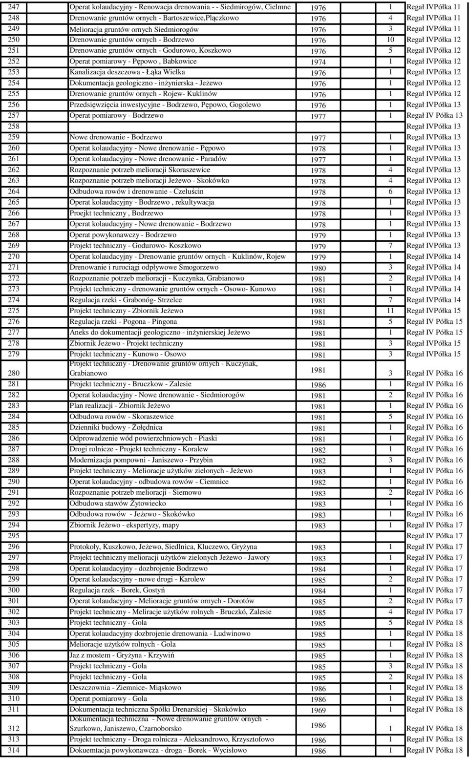 deszczowa - Łąka Wielka 976 Półka 2 254 Dokumentacja geologiczno - inżynierska - Jeżewo 976 Półka 2 255 Drenowanie gruntów ornych - Rojew- Kuklinów 976 Półka 2 256 Przedsięwzięcia inwestycyjne -