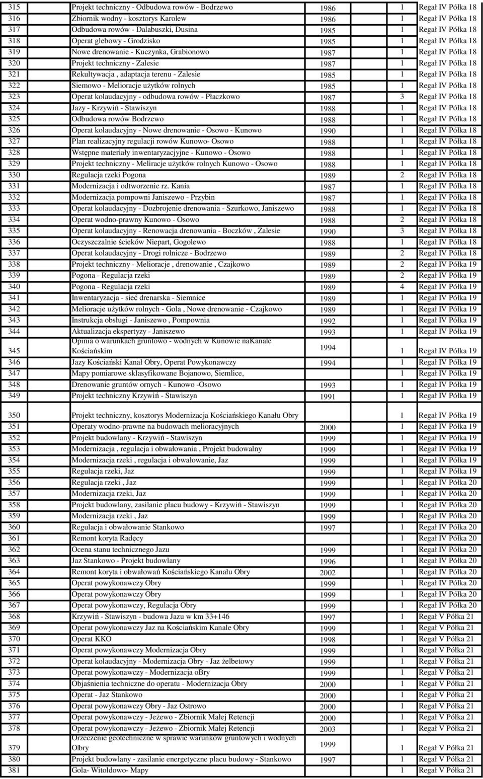 rolnych 985 Półka 8 323 Operat kolaudacyjny - odbudowa rowów - Płaczkowo 987 3 Półka 8 324 Jazy - Krzywiń - Stawiszyn 988 Półka 8 325 Odbudowa rowów Bodrzewo 988 Półka 8 326 Operat kolaudacyjny -
