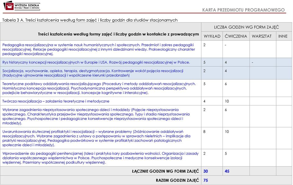 nauk humanistycznych i społecznych. Przedmiot i zakres pedagogiki resocjalizacyjnej. Relacje pedagogiki resocjalizacyjnej z innymi dziedzinami wiedzy.