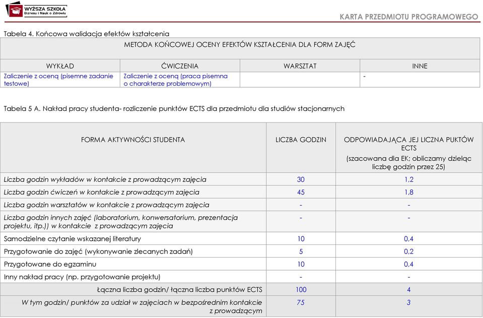 testowe) Zaliczenie z oceną (praca pisemna o charakterze problemowym) - Tabela 5 A.