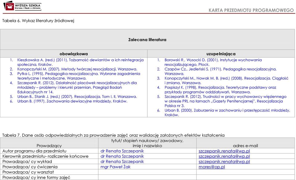 (2012), Działalność placówek resocjalizacyjnych dla młodzieży problemy i kierunki przemian, Przegląd Badań Edukacyjnych nr 14. 5. Urban B., Stanik J. (red.