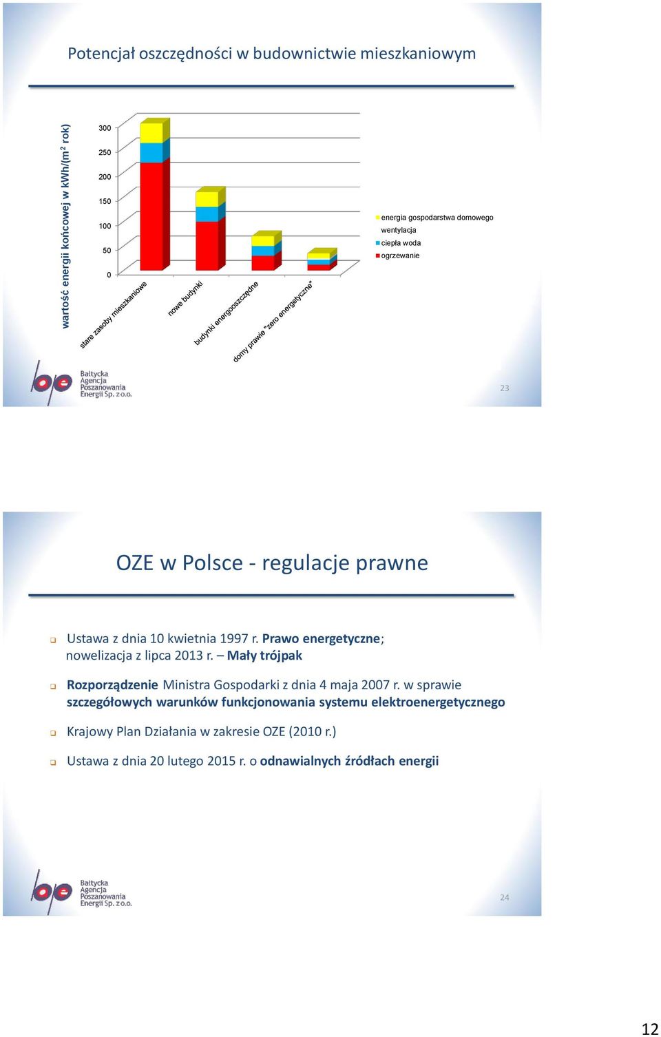 Prawo energetyczne; nowelizacja z lipca 2013 r. Mały trójpak Rozporządzenie Ministra Gospodarki z dnia 4 maja 2007 r.