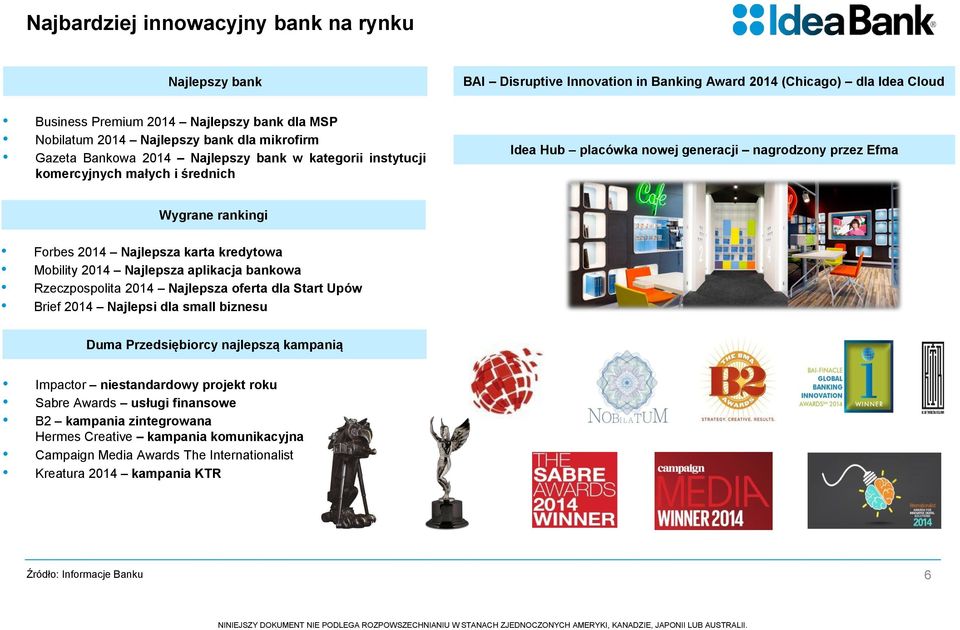 Najlepsza karta kredytowa Mobility 2014 Najlepsza aplikacja bankowa Rzeczpospolita 2014 Najlepsza oferta dla Start Upów Brief 2014 Najlepsi dla small biznesu Duma Przedsiębiorcy najlepszą kampanią