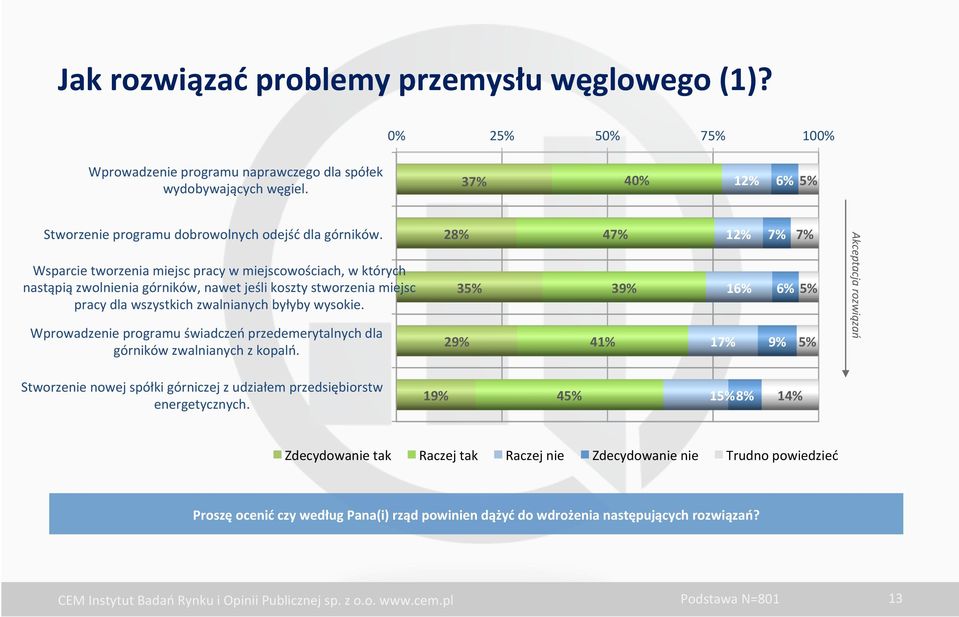 Wsparcie tworzenia miejsc pracy w miejscowościach, w których nastąpią zwolnienia górników, nawet jeśli koszty stworzenia miejsc pracy dla wszystkich zwalnianych byłyby wysokie.