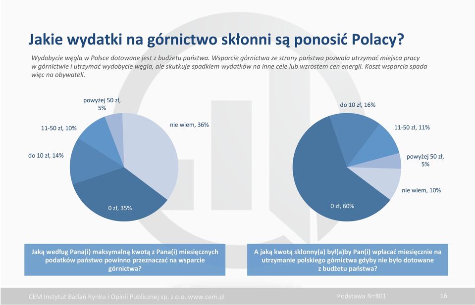 Koszt wsparcia spada więc na obywateli.