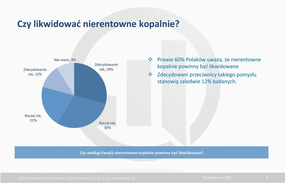 że nierentowne kopalnie powinny być likwidowane v Zdecydowani przeciwnicy takiego