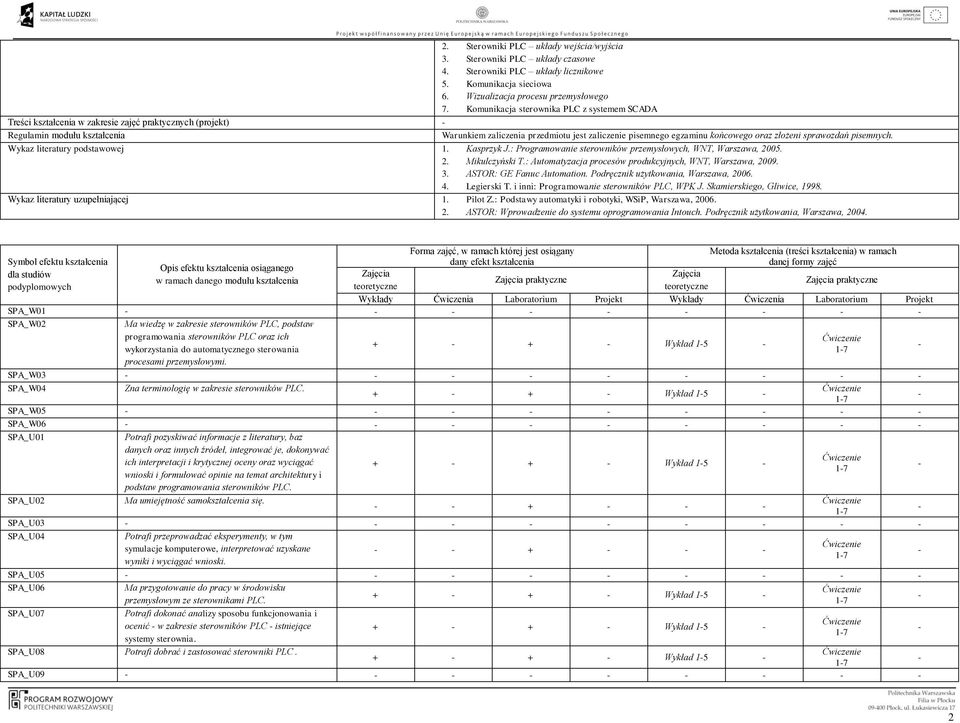 końcowego oraz złożeni sprawozdań pisemnych. Wykaz literatury podstawowej 1. Kasprzyk J.: Programowanie sterowników przemysłowych, WNT, Warszawa, 2005. 2. Mikulczyński T.