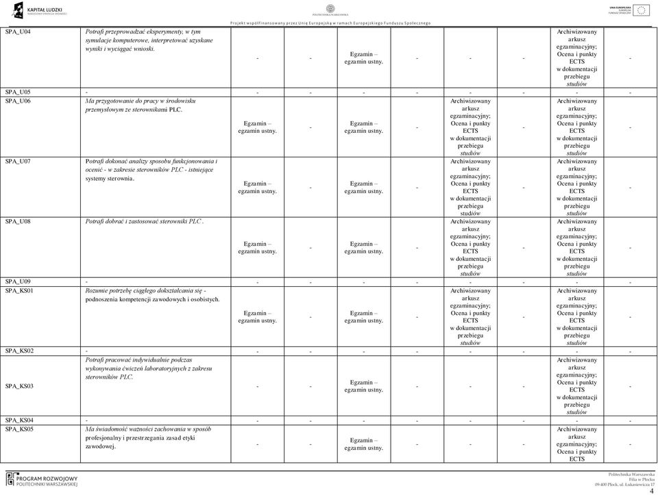 SPA_U07 Potrafi dokonać analizy sposobu funkcjonowania i ocenić w zakresie sterowników PLC istniejące systemy sterownia. SPA_U08 Potrafi dobrać i zastosować sterowniki PLC.