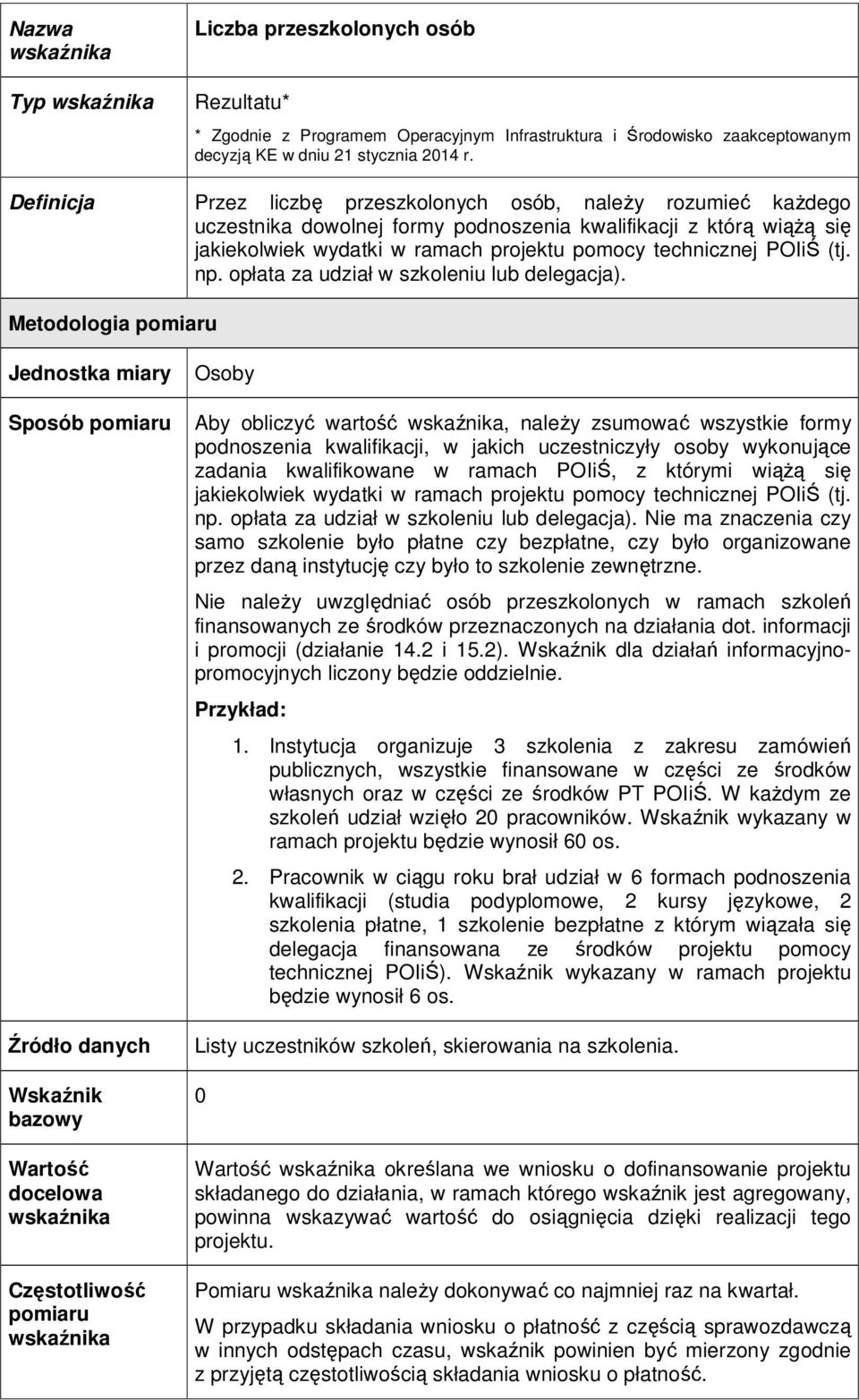 opłata za udział w szkoleniu lub delegacja).