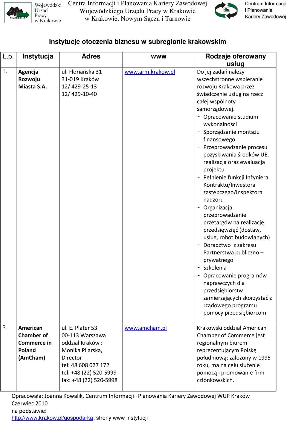 - Opracowanie studium wykonalności - Sporządzanie montażu finansowego - Przeprowadzanie procesu pozyskiwania środków UE, realizacja oraz ewaluacja projektu - Pełnienie funkcji Inżyniera