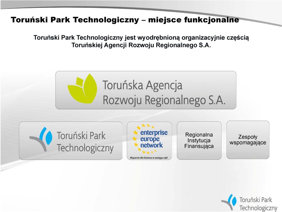 organizacyjnie częścią Toruńskiej Agencji Rozwoju