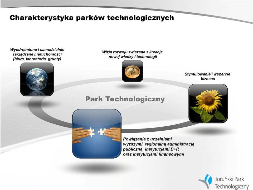 wiedzy i technologii Stymulowanie i wsparcie biznesu Park Technologiczny Powiązania z